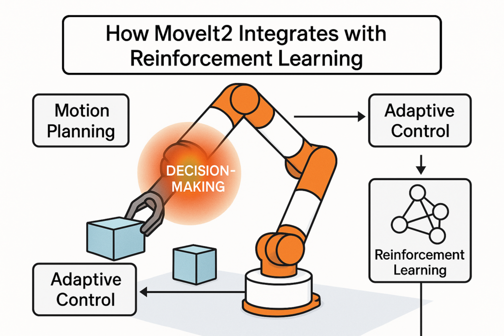 moveit2 reinforcement learning